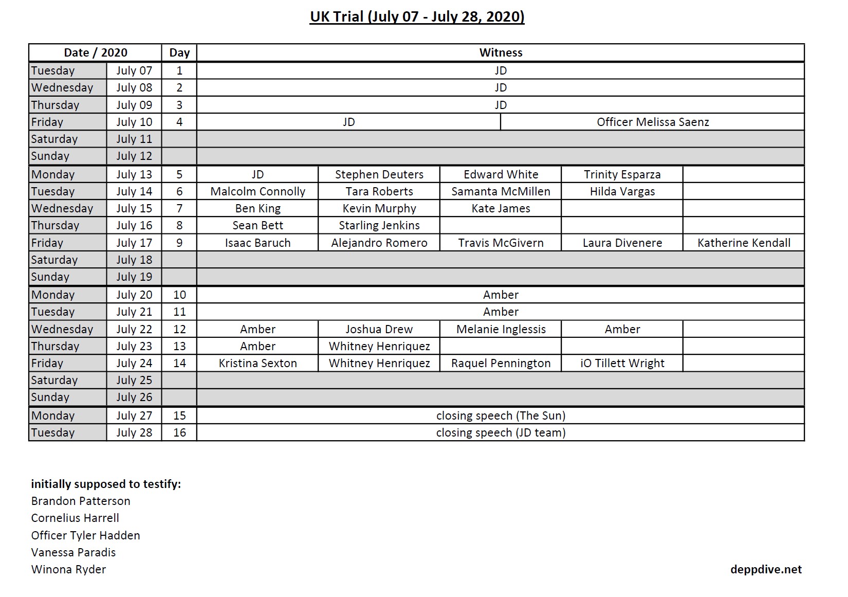 Depp Dive - Main page